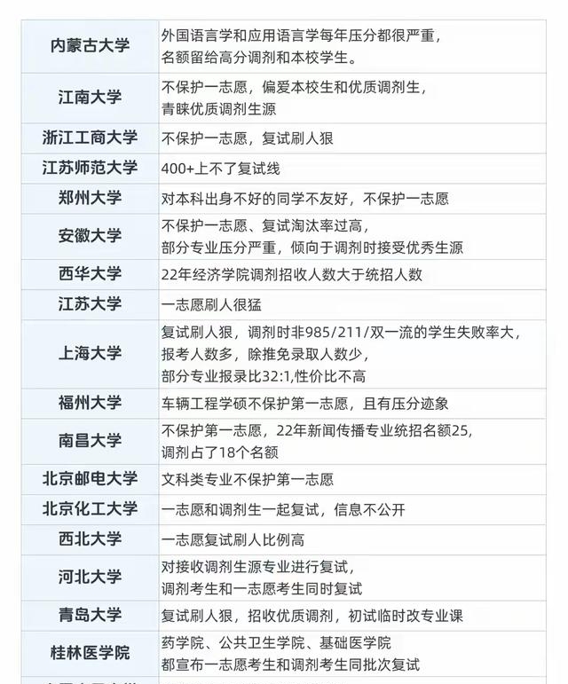 未来打算考研	，志愿填报本科专业怎么选_考研选本校有啥好处