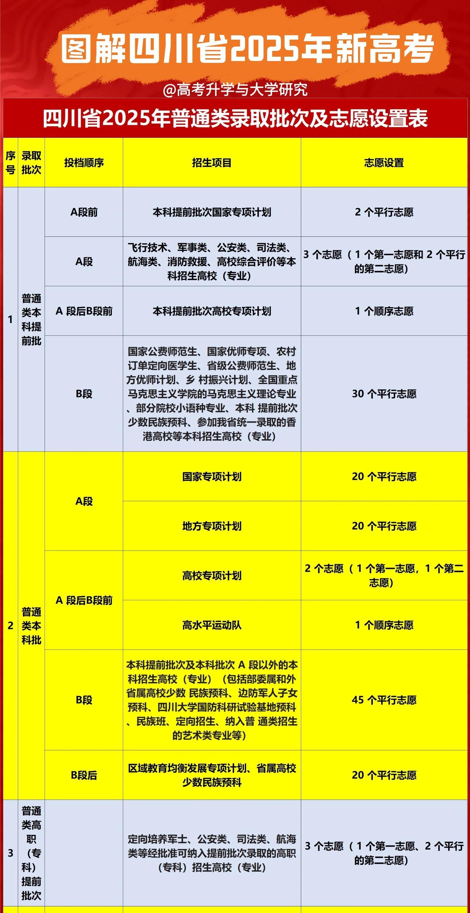 未来打算考研，志愿填报本科专业怎么选_考研选本校有啥好处