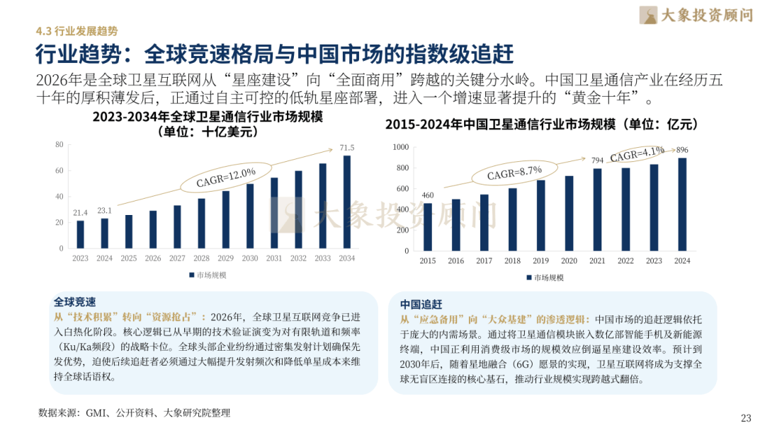 通信行业现状	，通信工程还值得报考吗_通信工程有前途吗