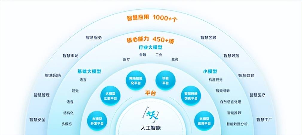 外向考生如何选AI方向，产品运营复合型路径的简单介绍