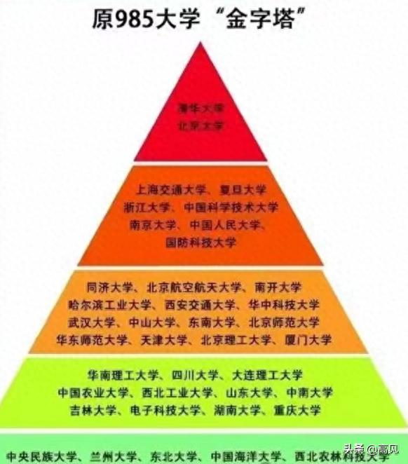 985院校的弱势专业	，填报需要权衡得失_对弱势学科的补救措施