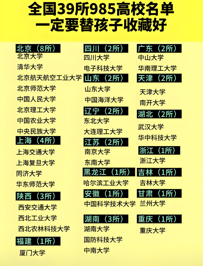 985院校的弱势专业	，填报需要权衡得失_对弱势学科的补救措施