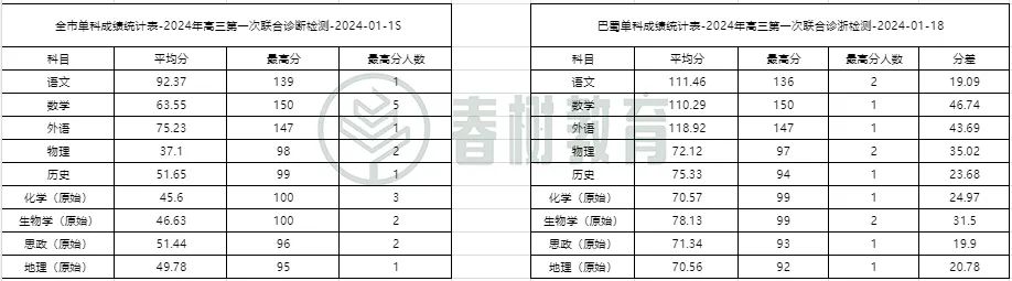 不同排行榜差异巨大，择校该参考哪一个_如何比较不同大学的排名