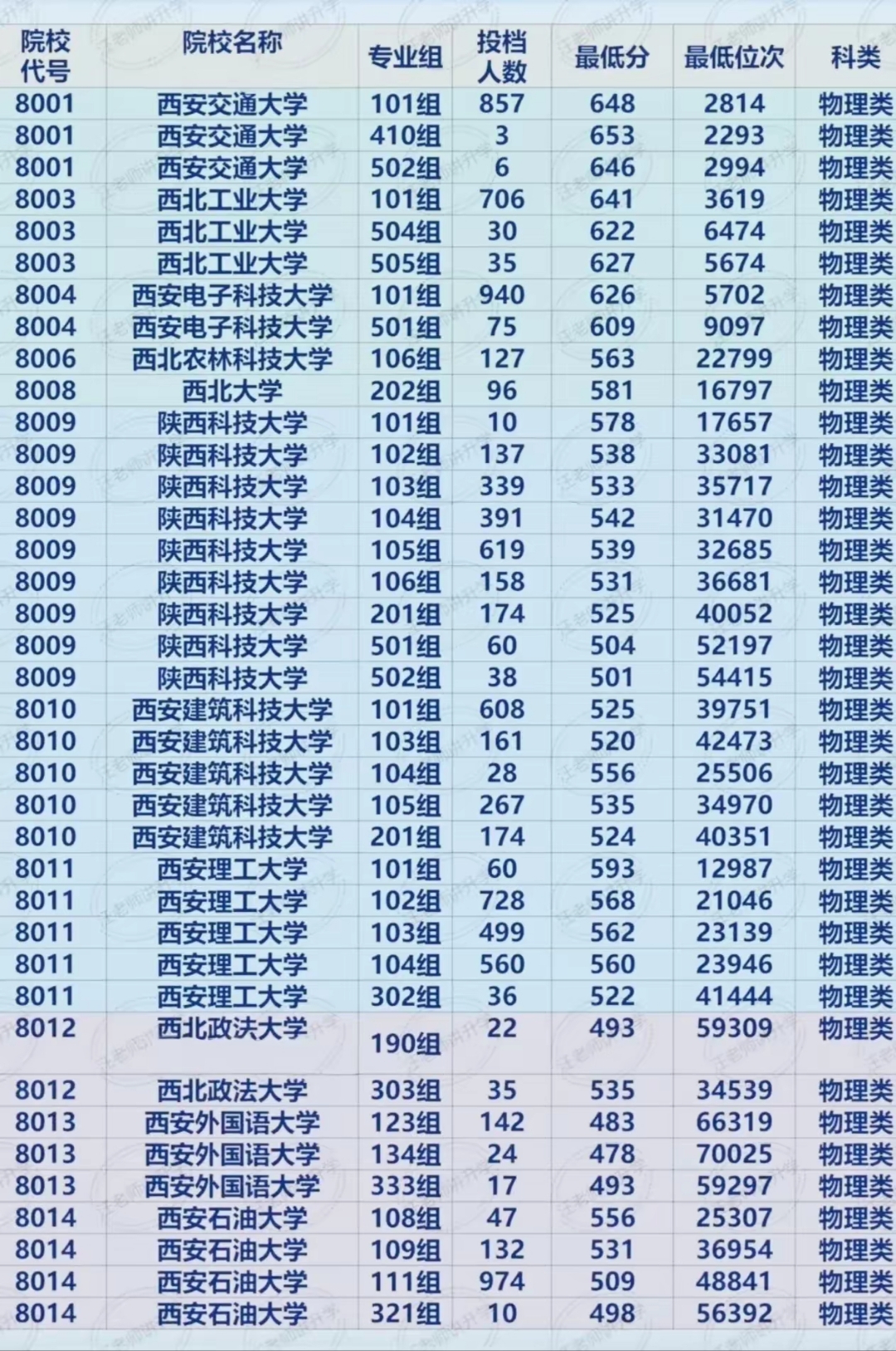 院校本地名气很大，外省分数却很低的高校_外省好的大学