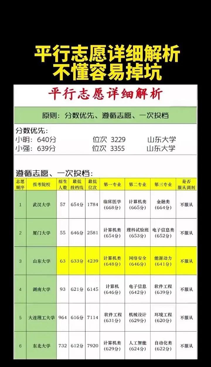高考位次波动怎么看	，填报不能直接照搬去年_高考位次是什么意思