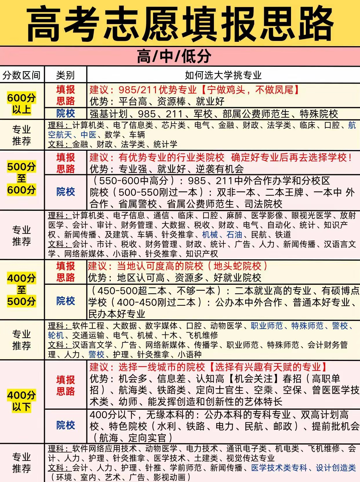 同一所大学不同专业组	，报考注意哪些细节_同一所学校不同专业组算几个志愿