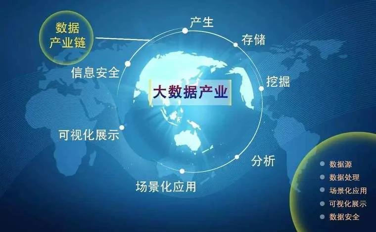 大数据专业是不是什么都学	，深度够不够_大数据专业适合什么学历