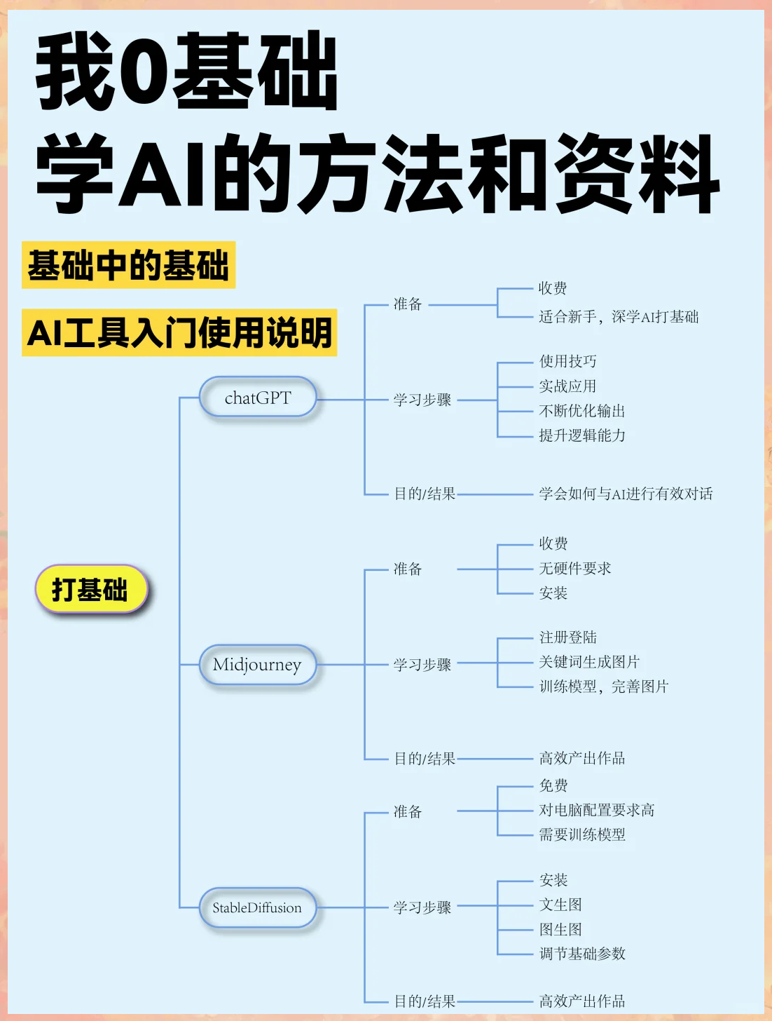 AI相关专业课程拆解，大学四年到底学哪些内容_大学AI相关的专业