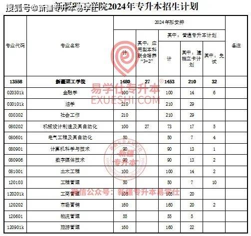专升本规划，专科阶段志愿填报提前布局_专升本志愿录取顺序