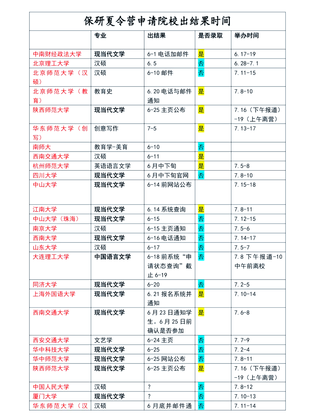 保研夏令营偏爱哪些本科院校_保研夏令营有含金量吗 保研夏令营偏爱哪些本科院校_保研夏令营有含金量吗
