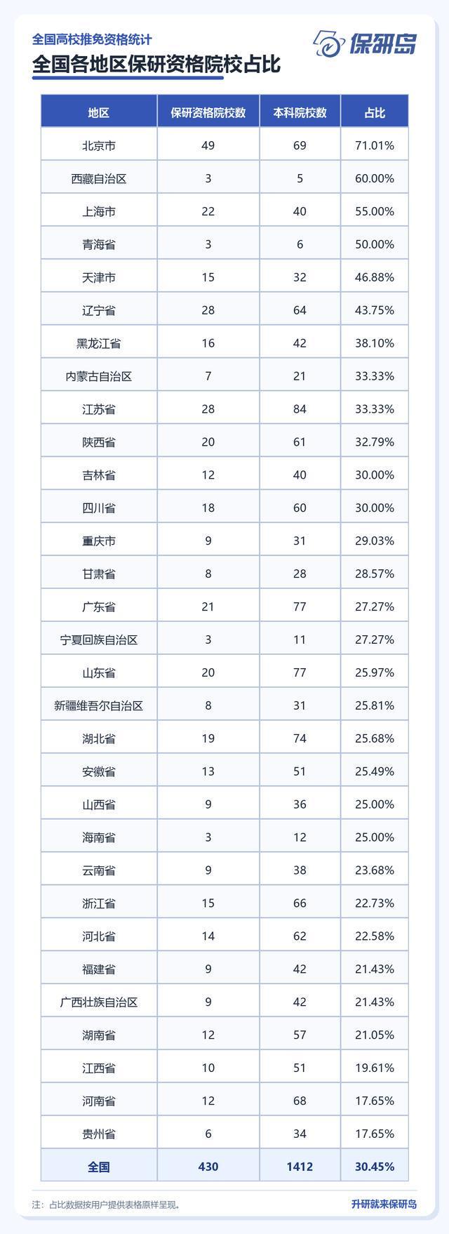 保研夏令营偏爱哪些本科院校_保研夏令营有含金量吗 保研夏令营偏爱哪些本科院校_保研夏令营有含金量吗