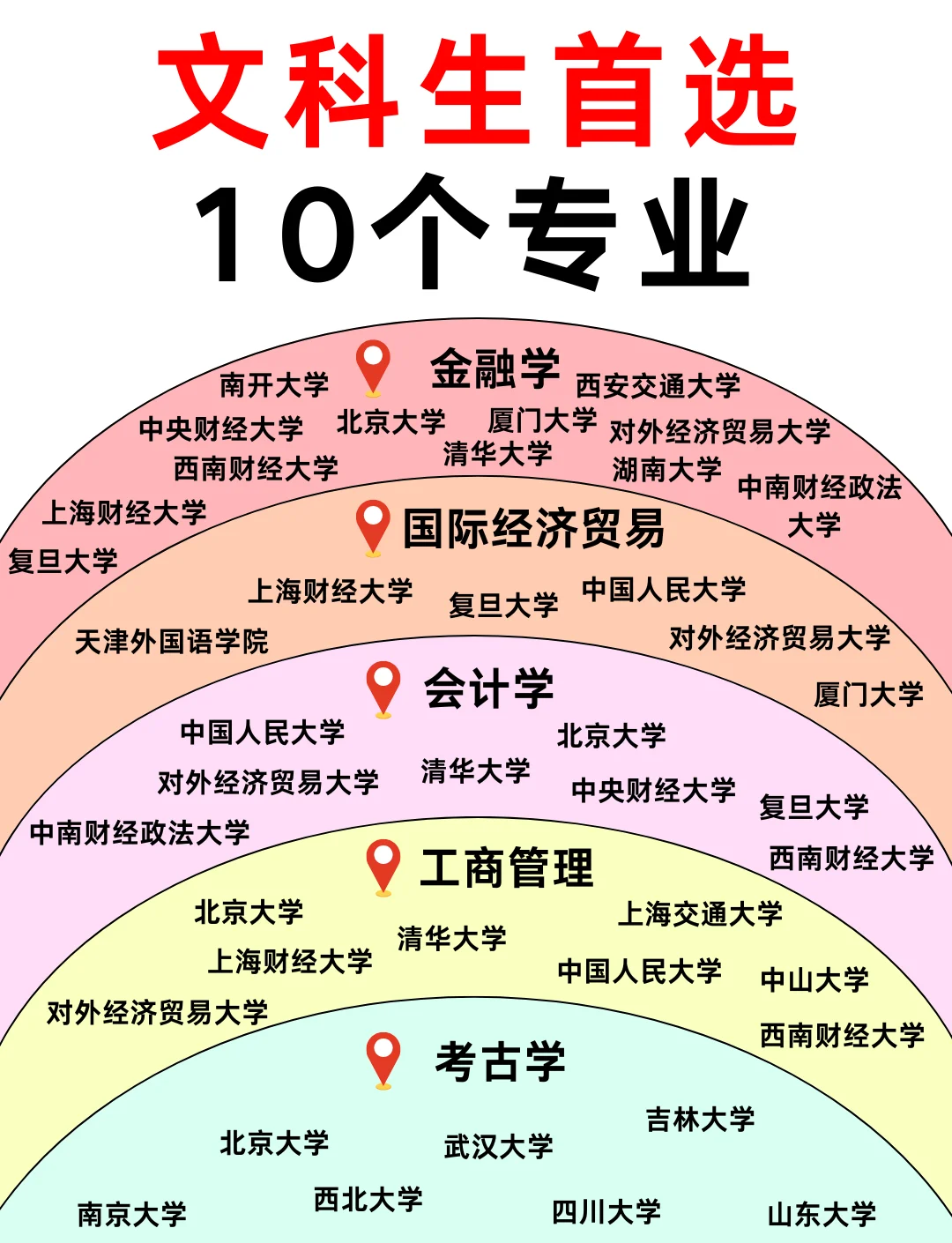 文科友好型高校	，文科实力强的院校梳理_产品商标怎么查