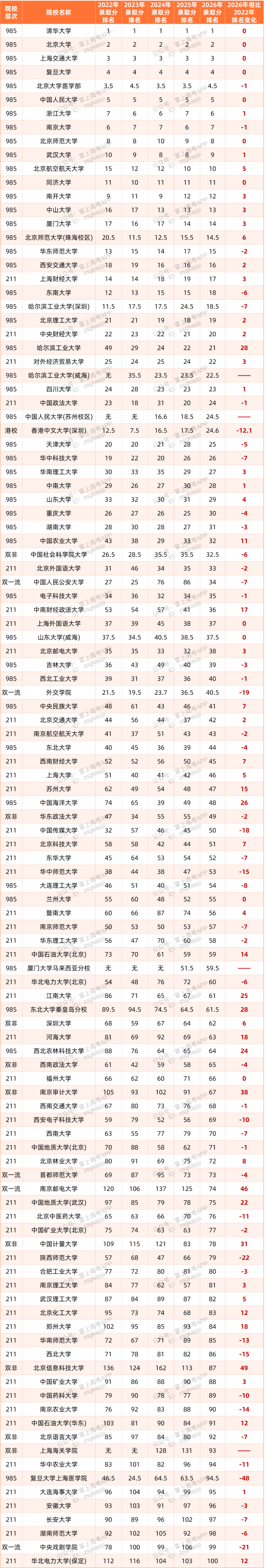 文科友好型高校，文科实力强的院校梳理_产品商标怎么查
