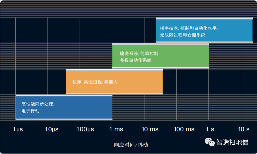 智能制造工程与自动化，两个专业该如何取舍_智能制造和自动化