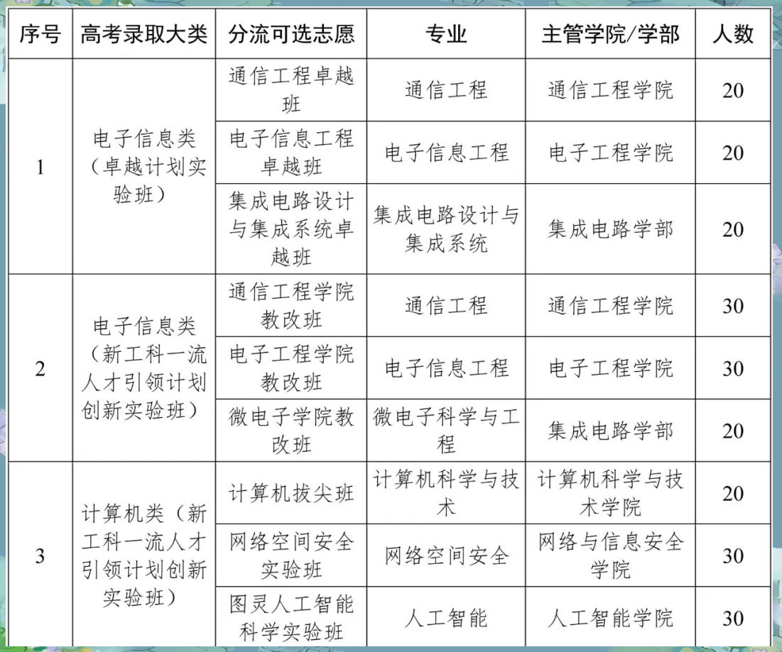 电子信息类大类招生，专业分流该如何规划_电子信息大类专业目录