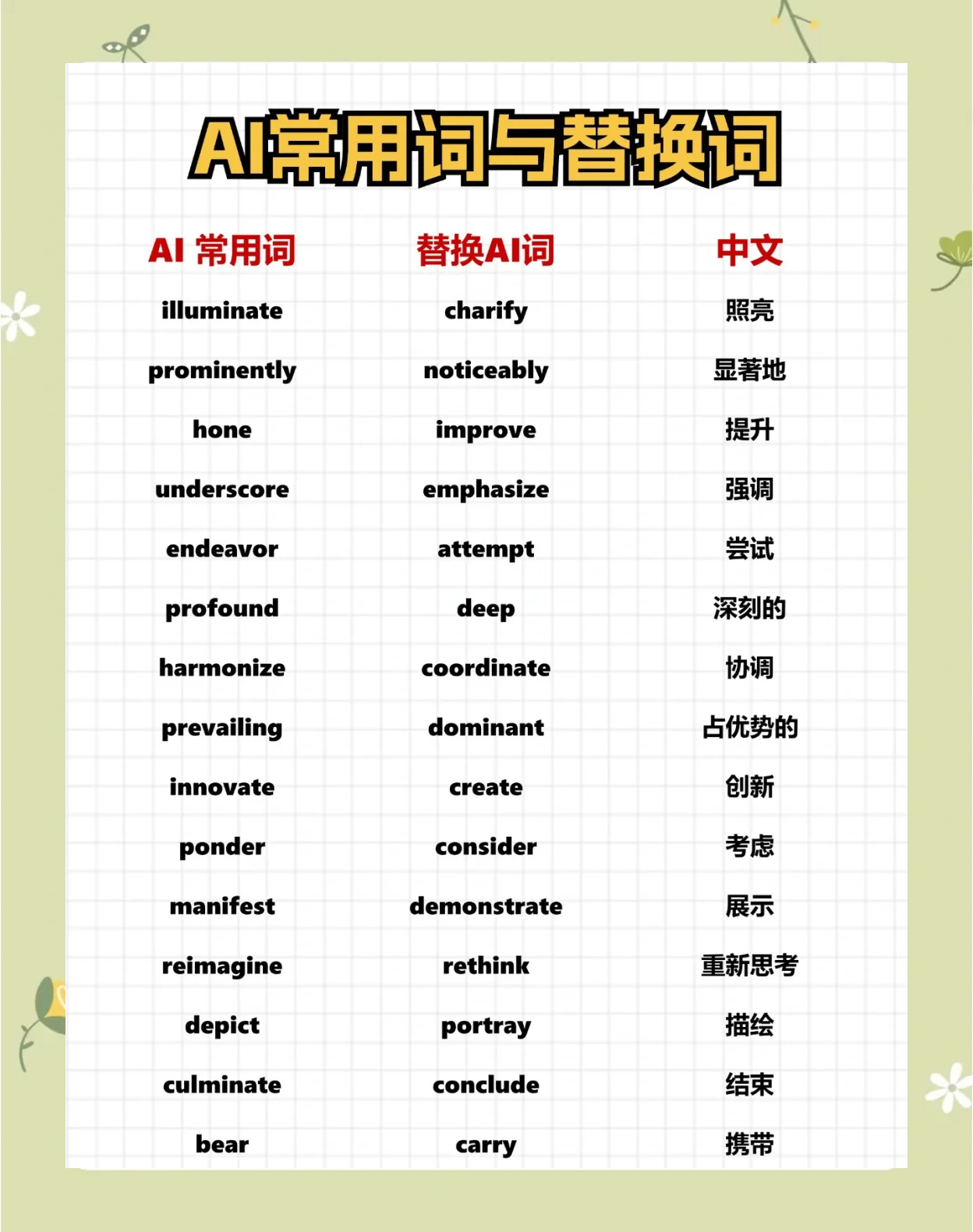 容易望文生义的AI类专业，名字高大上实际落差大_Ai最擅长文科类