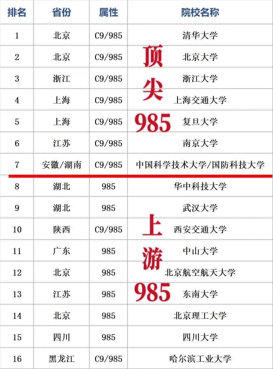 院校地域有多重要，大城市高校优势与短板_高校集中的十大城市