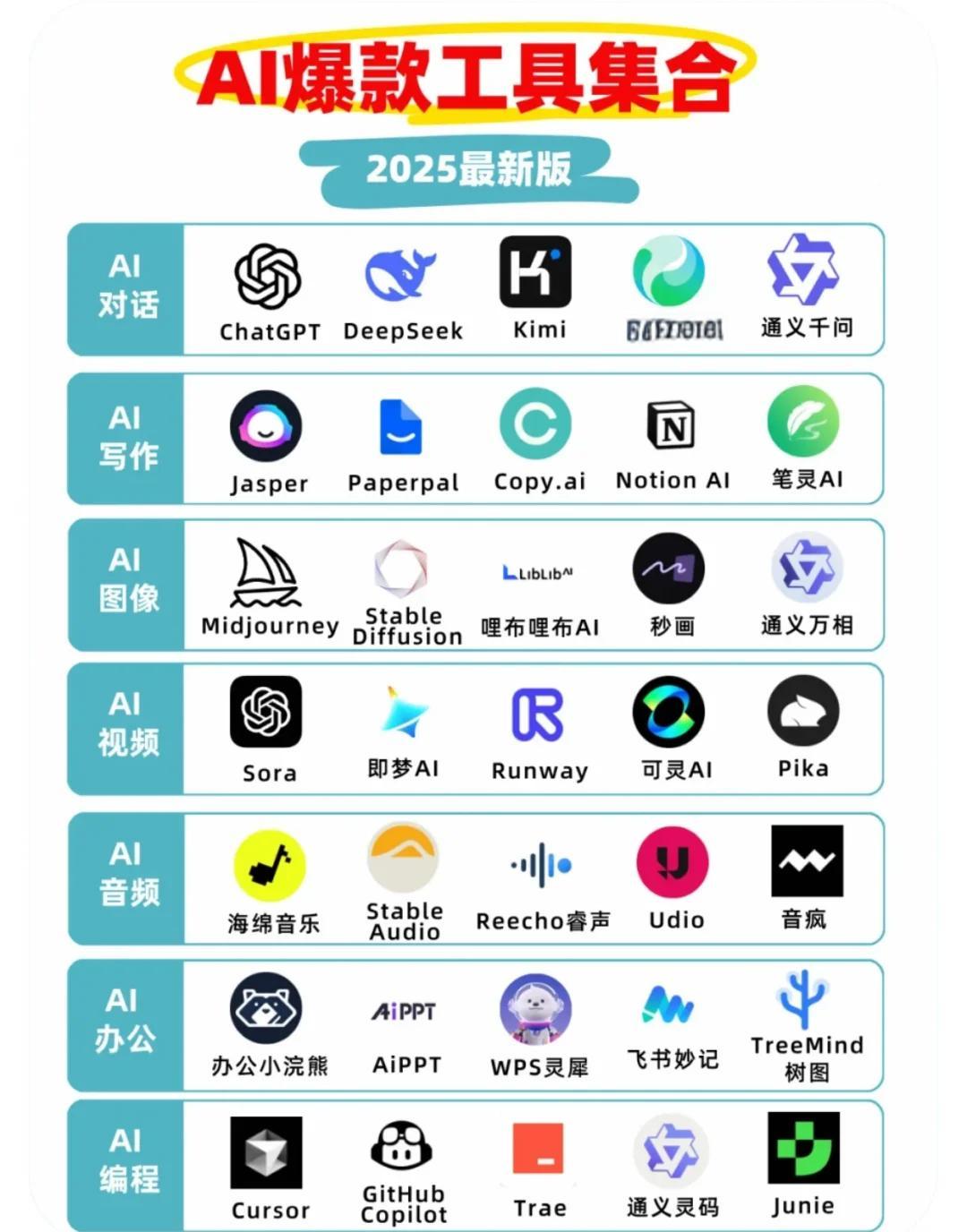 热门AI专业学费盘点，中外合办AI方向性价比分析_icc是中外合作办学吗