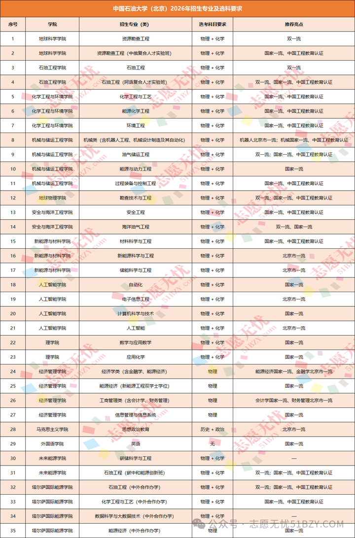 本科招生计划出炉，哪些院校扩招哪些院校缩招_今年本科院校扩招的有哪些