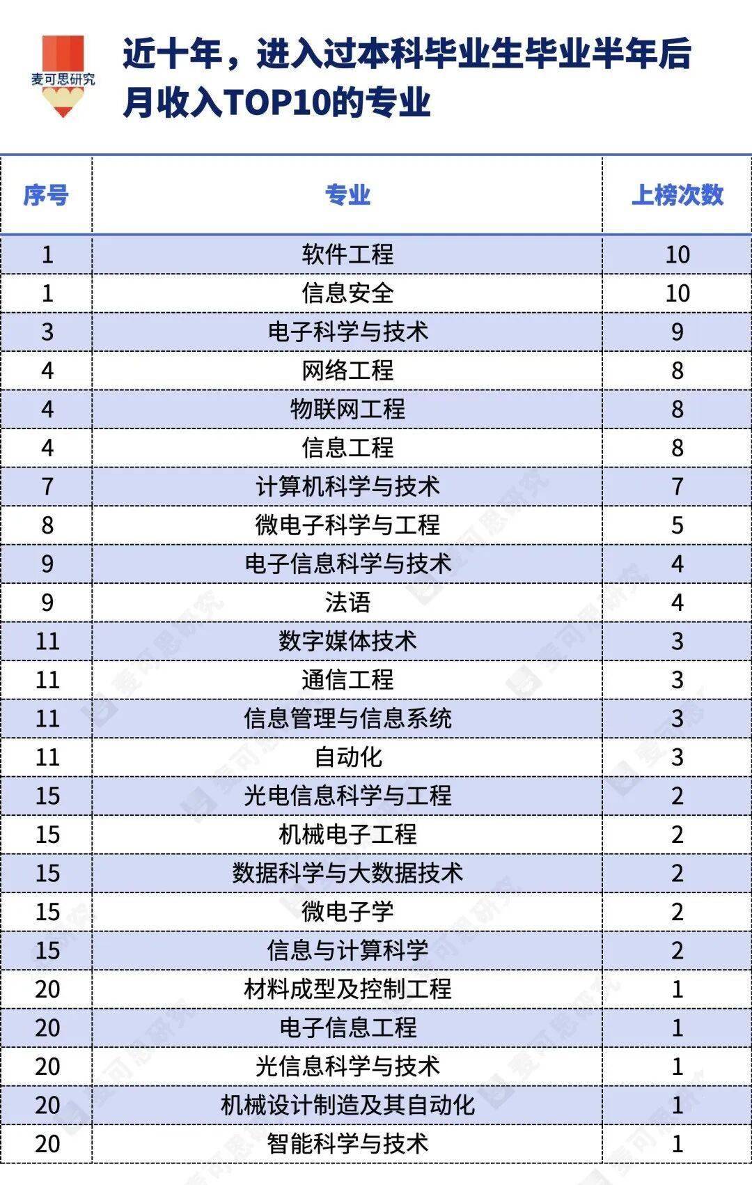 理工科高科技专业，女生报考现实情况分析_理工科女生就业前景