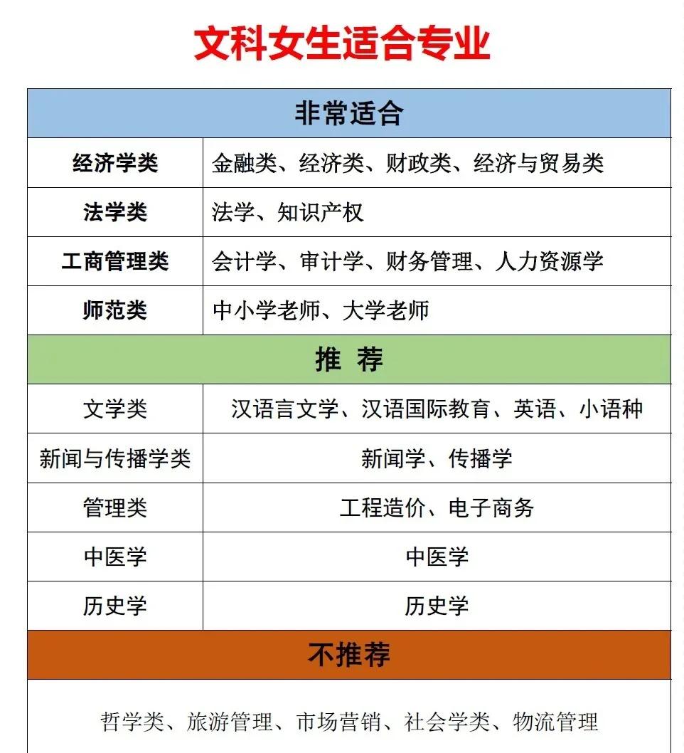 理工科高科技专业，女生报考现实情况分析_理工科女生就业前景