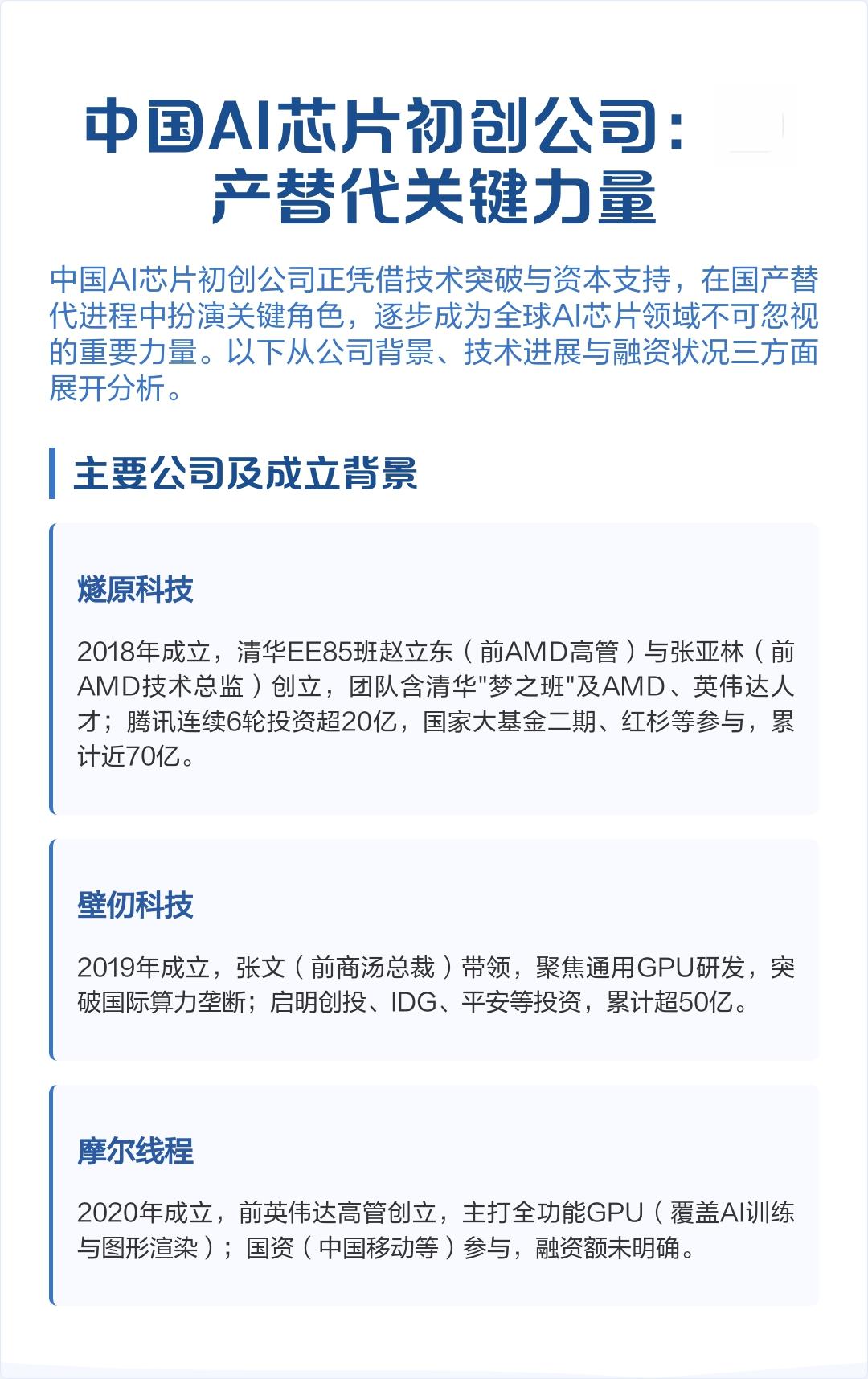 AI方向专业真实薪资拆解，揭开高薪背后真相_AI方面就业方向