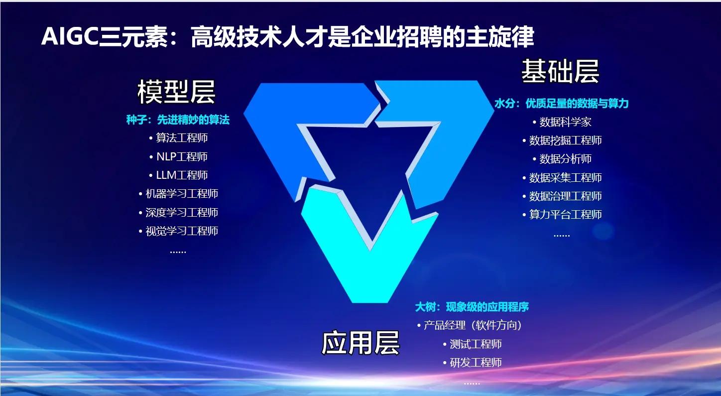 AI方向专业真实薪资拆解，揭开高薪背后真相_AI方面就业方向