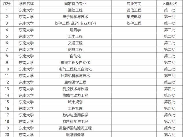 校名很普通，行业实力顶尖的宝藏高校盘点_知名院校