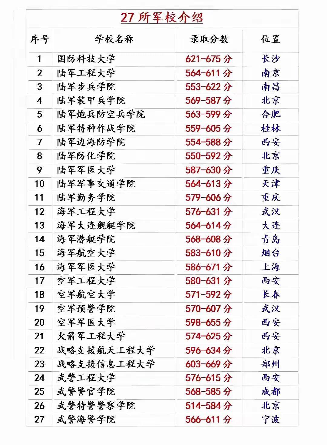 被名字耽误的实力院校，报考千万别望名止步_被名字耽误了的高质量的小说