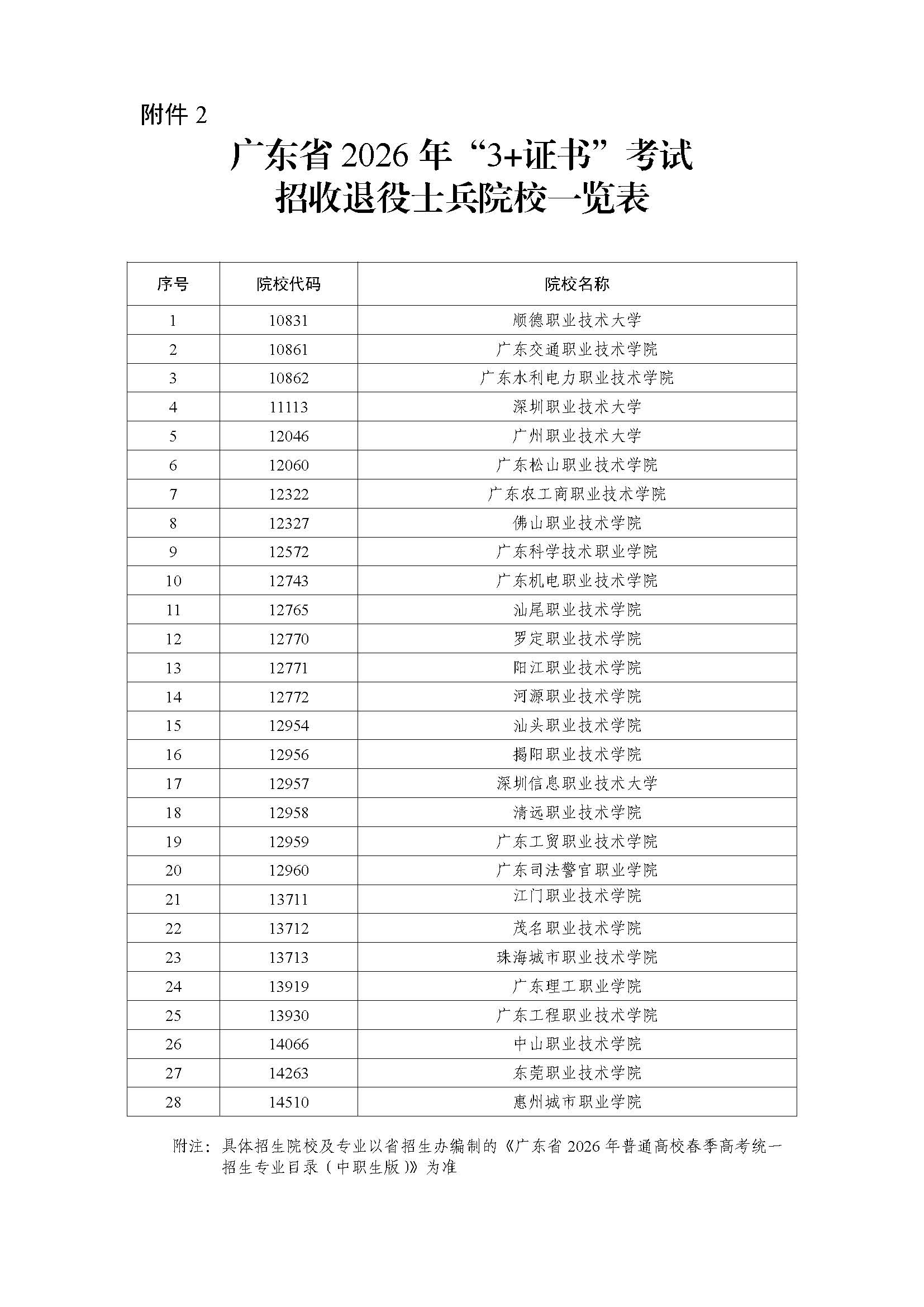 体制内招考，不同院校有没有隐形差别_体制内报考条件