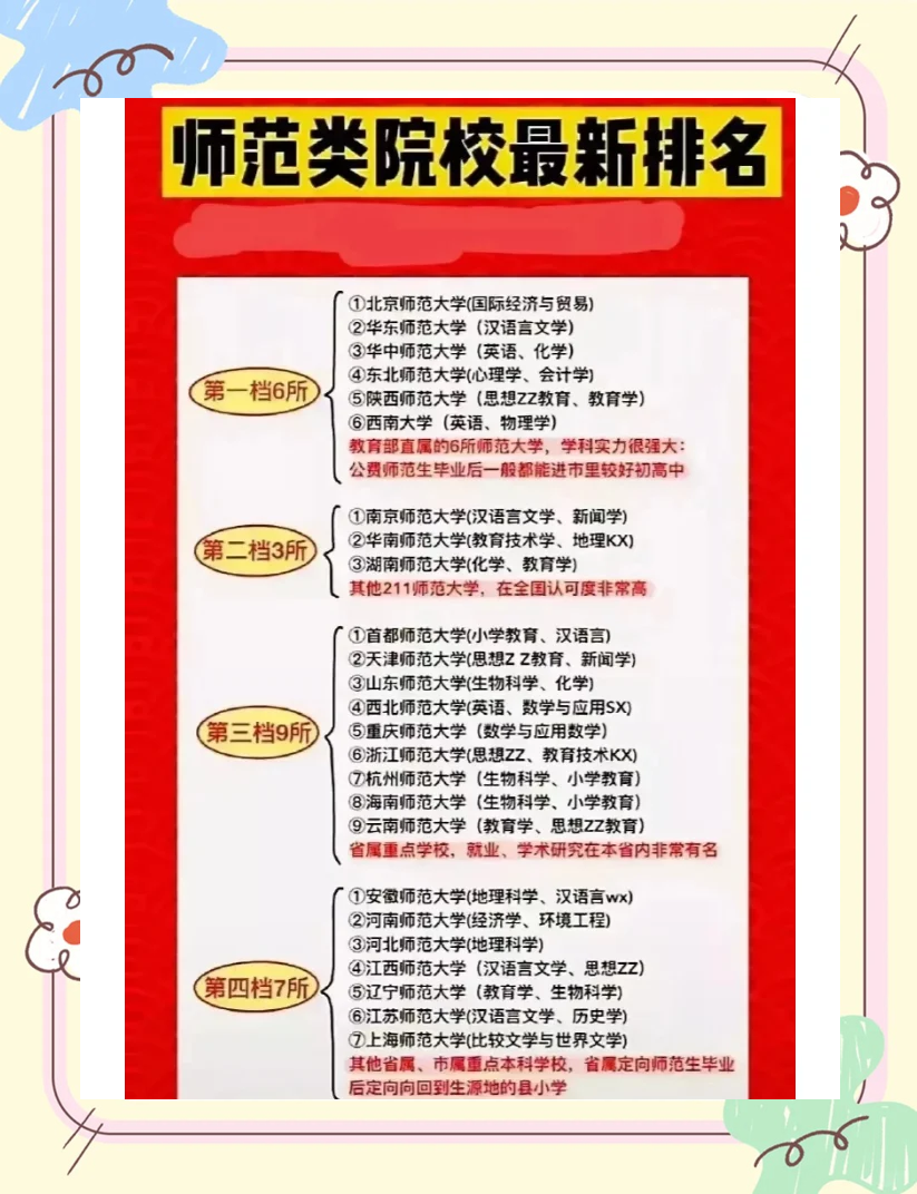 师范类高校怎么选，不止只有六所教育部直属_哪些师范大学是教育部直属