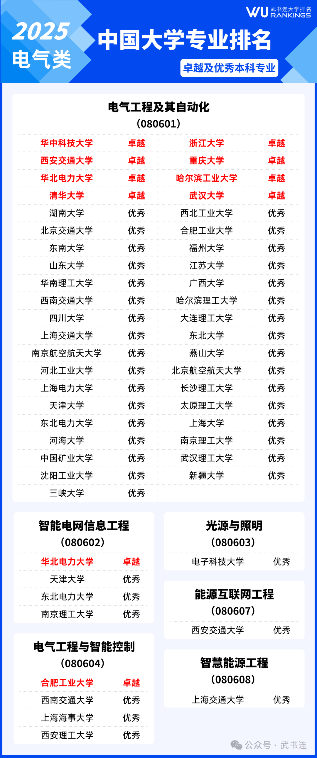 想进国企央企做智能化，优先报考哪些专业_央国企智能选岗系统