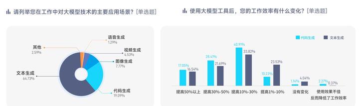 想做大模型算法岗，本科优先选择哪些大学专业_大模型算法工程师是什么专业毕业