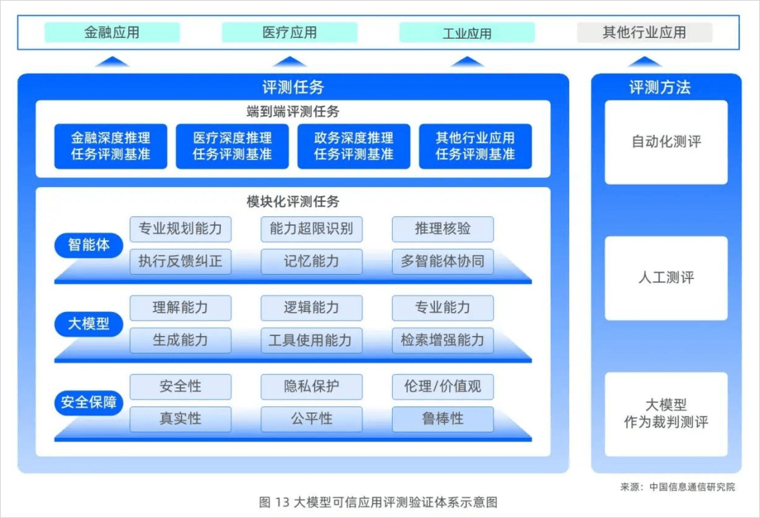 想做大模型算法岗，本科优先选择哪些大学专业_大模型算法工程师是什么专业毕业