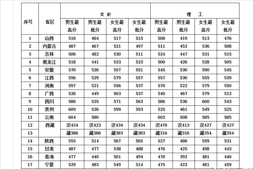 海关公安司法类院校	，报考条件与体检要求_海关公安司法类院校,报考条件与体检要求是什么