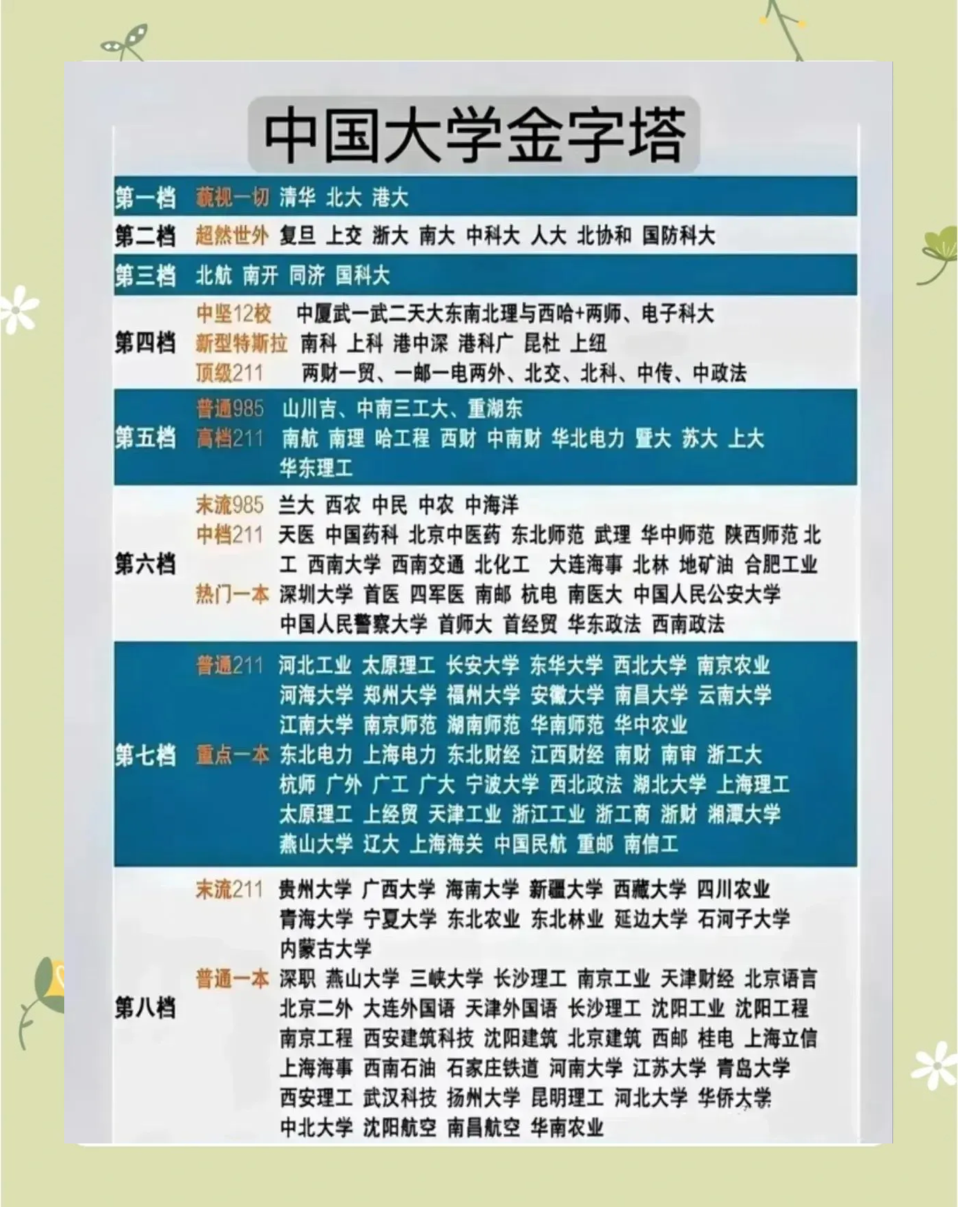 一所大学多个校区	，不同校区差距有多大_大学一个校区人数