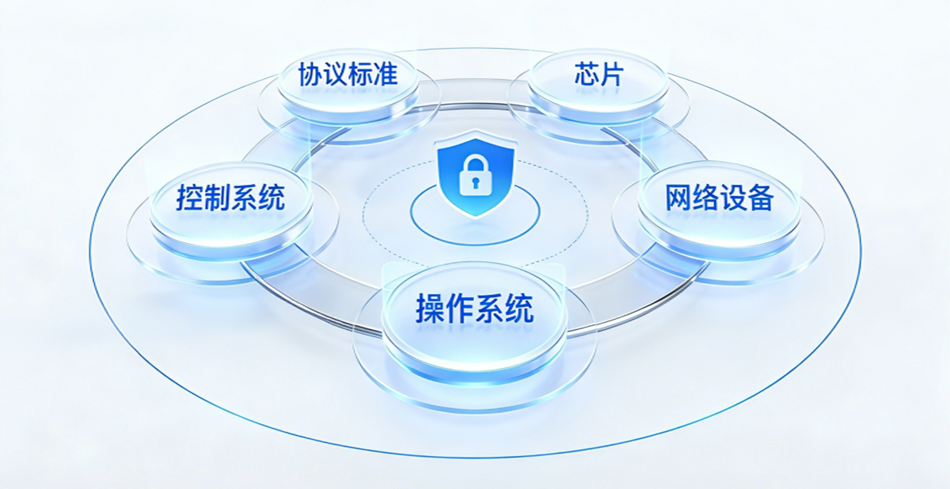 网络工程专业	，AI时代网络基础设施专业怎么样_网络工程容易被ai代替吗
