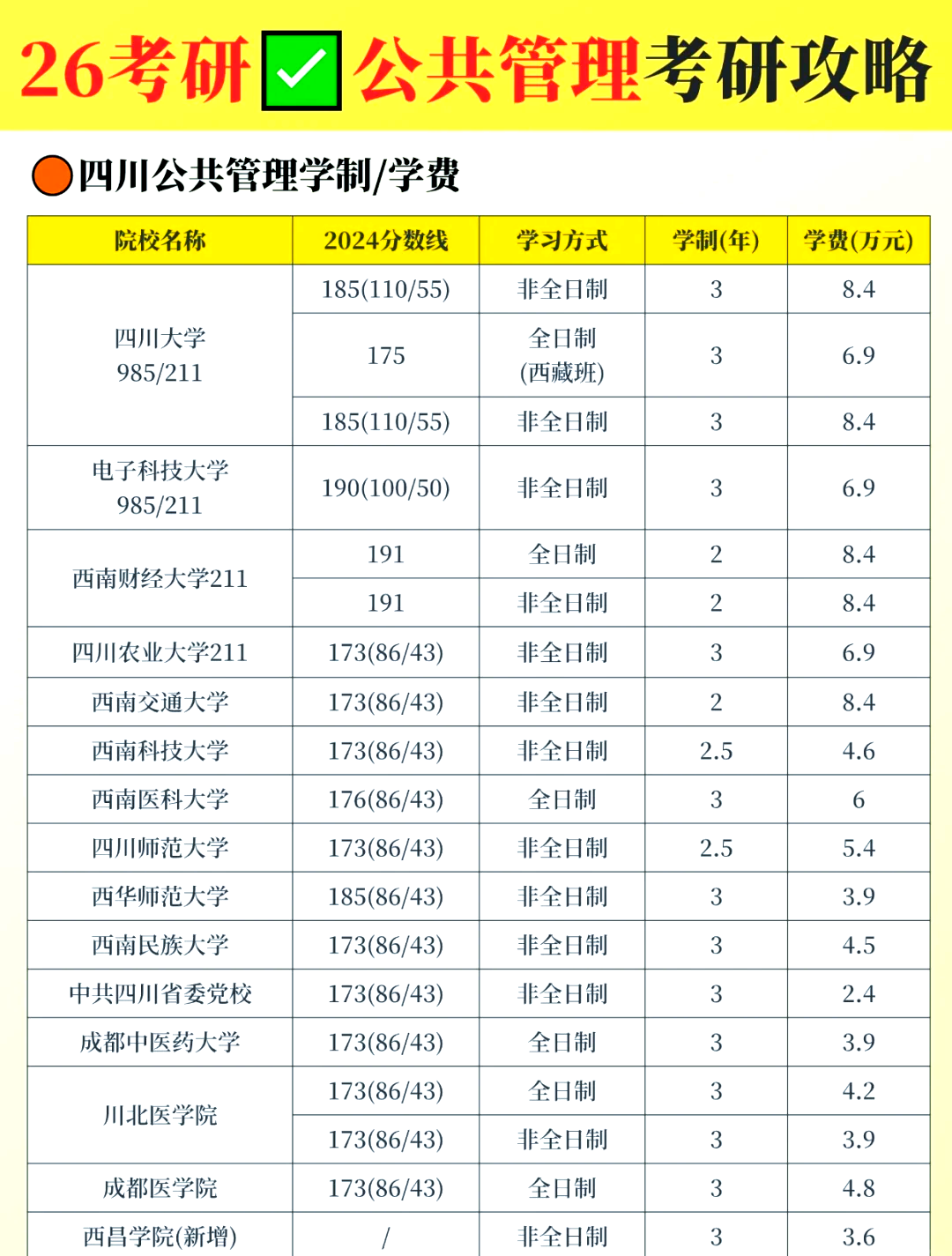 大学宿舍条件盘点，择校除了分数也要看生活_大学宿舍条件大比拼
