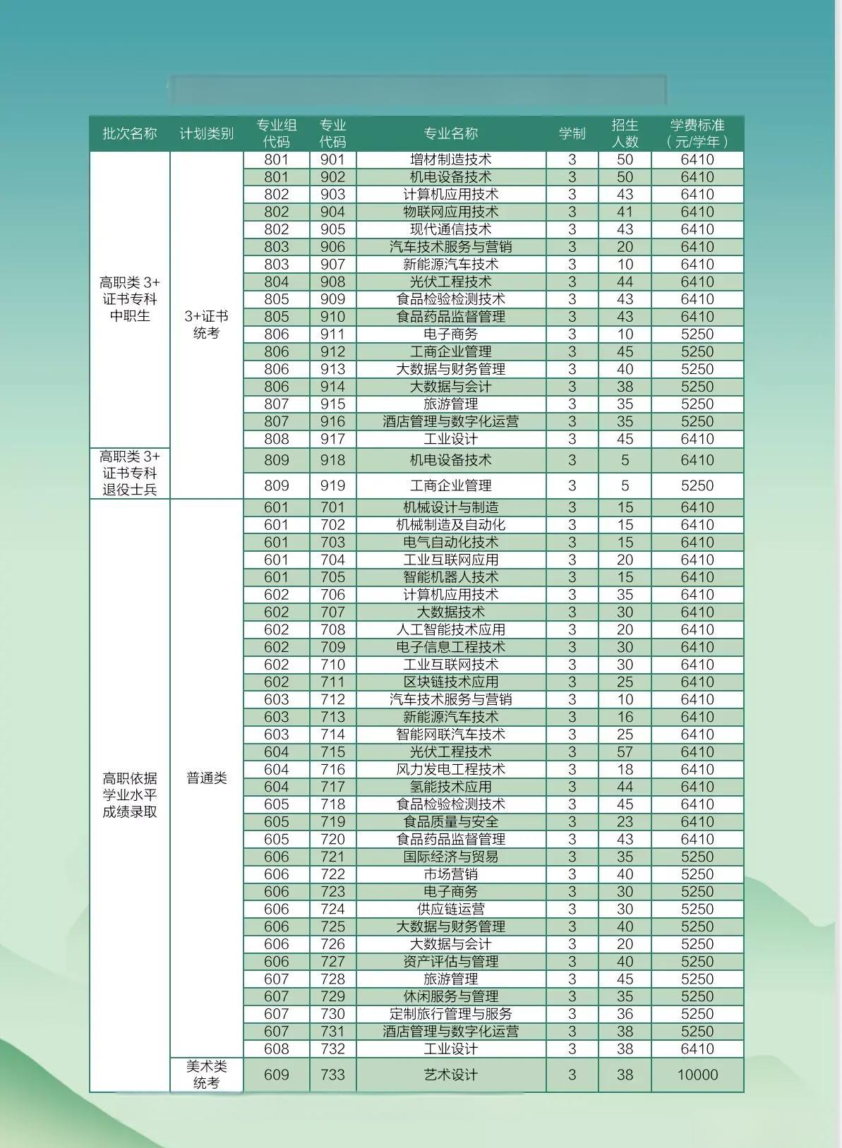 新高考模式，院校+专业组填报院校技巧_新高考志愿填报技巧