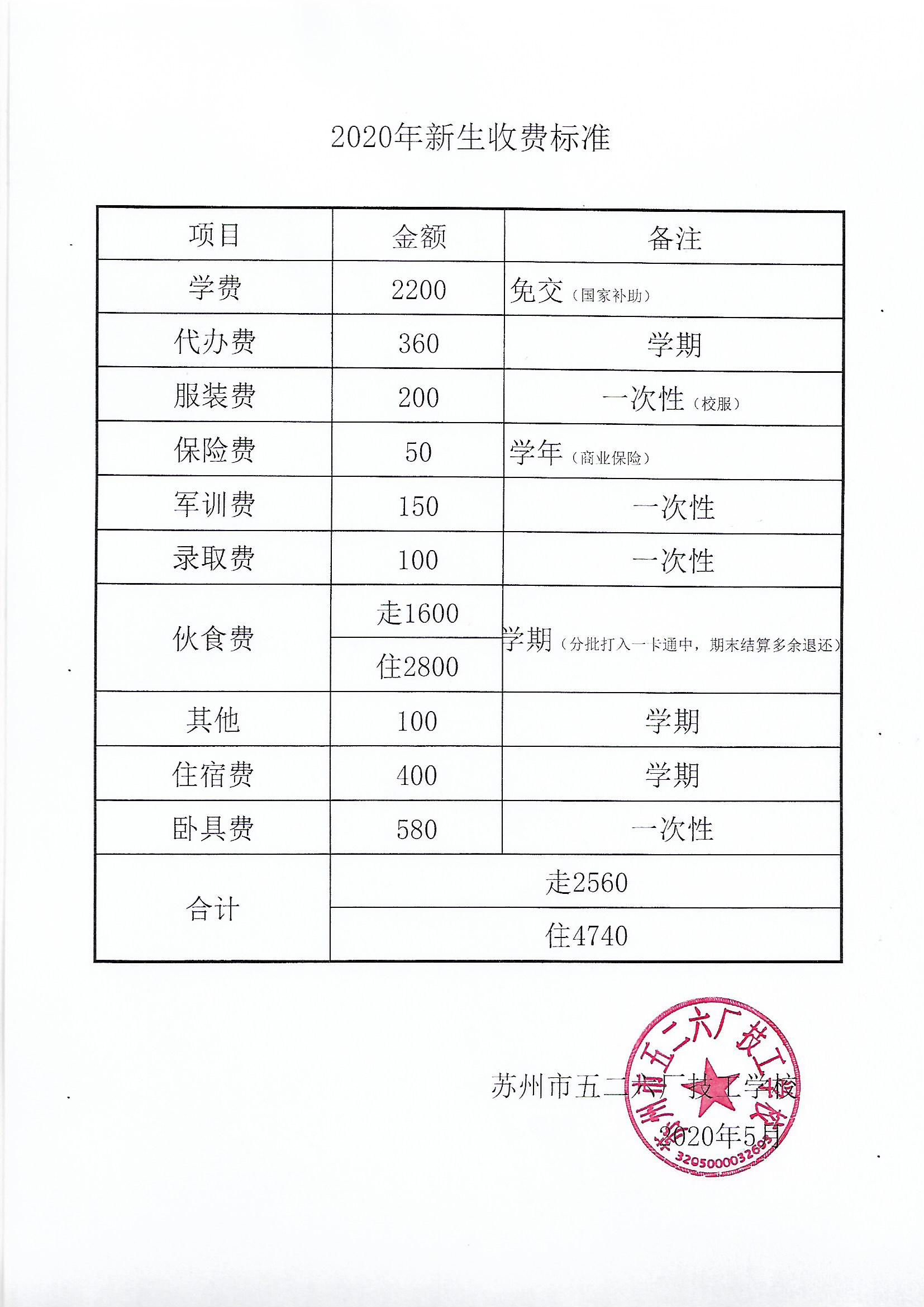 新升格公办本科院校	，存在哪些报考红利_新升本科院校有哪些