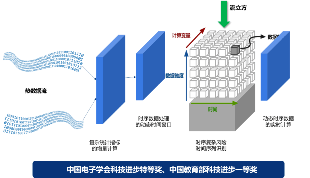 智能感知工程	，传感器赛道对口专业完整解读_智能感知工程专业计算机科学与技术方面的课程有