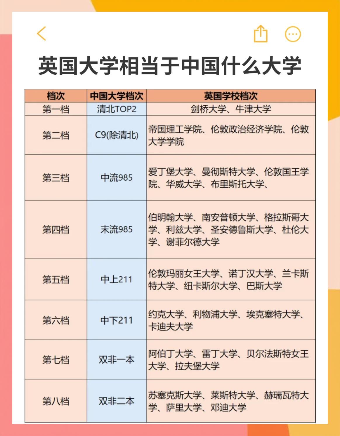综合类大学vs行业特色大学，该如何取舍_行业特色大学和名牌大学哪个好