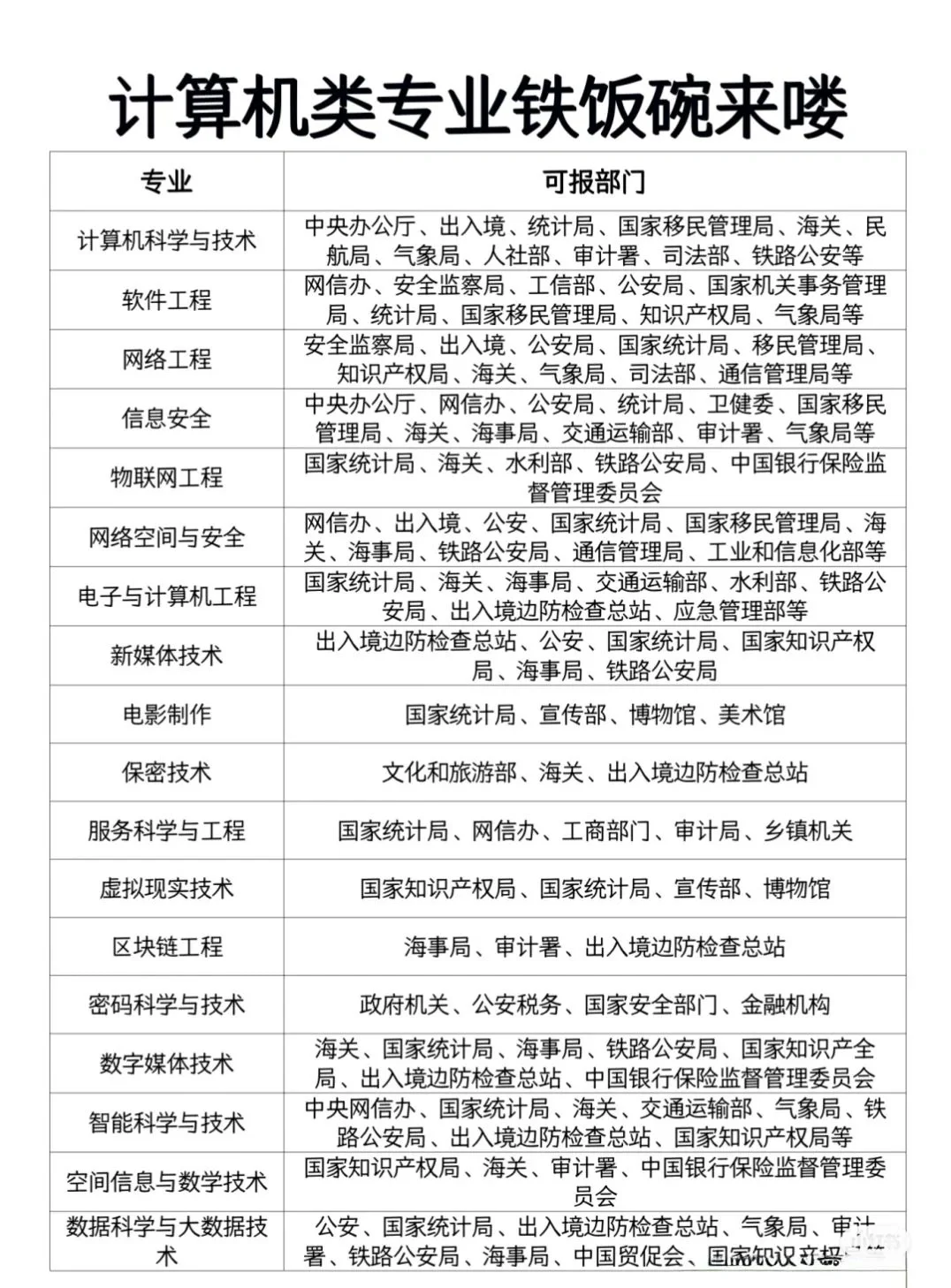 计算机类专业怎么选，一文分清各专业差异_张雪峰谈计算机类最吃香的专业