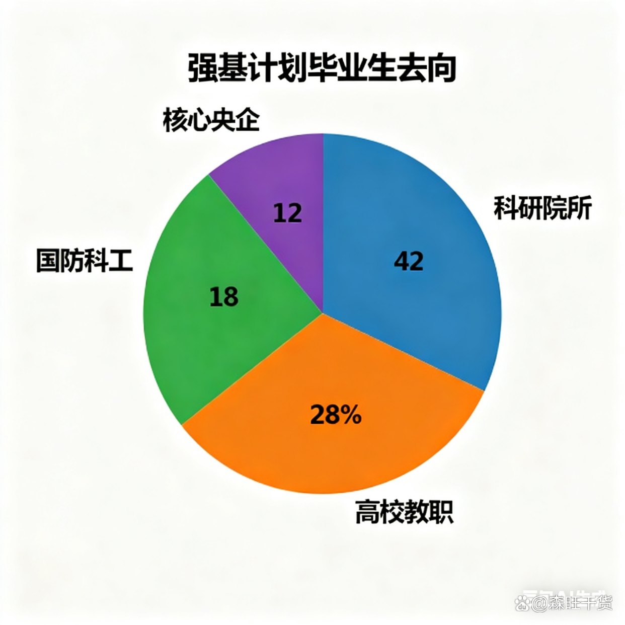 强基计划当中	，哪些AI前沿方向值得重点关注_强基计划对编程的影响