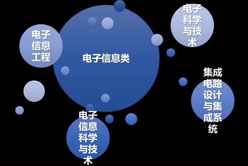 电子科学与技术，和电子信息工程该如何抉择_电子与信息工程怎么样