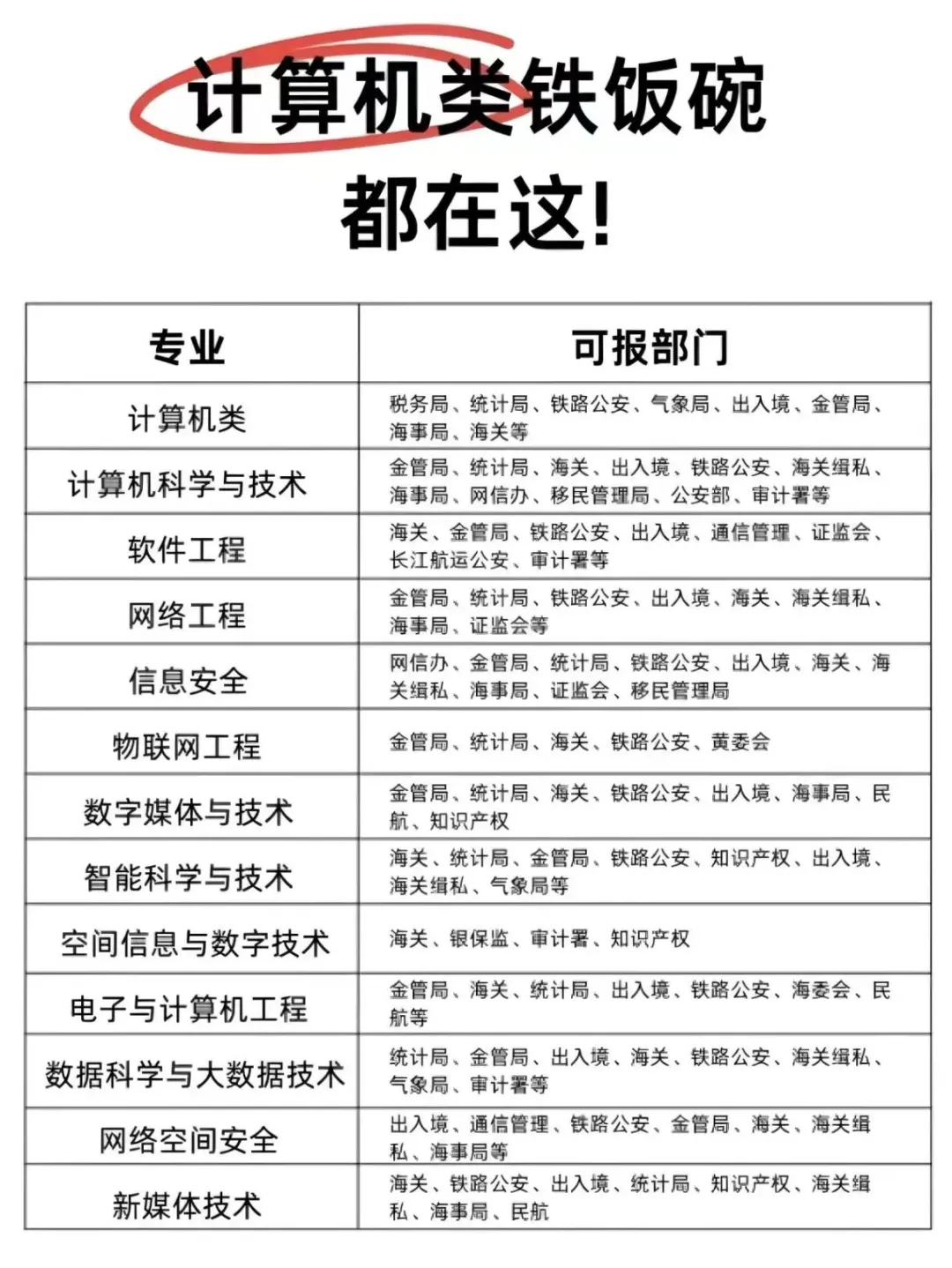 想做算法工程师，本科选什么专业更合适_算法工程师本科什么专业最好