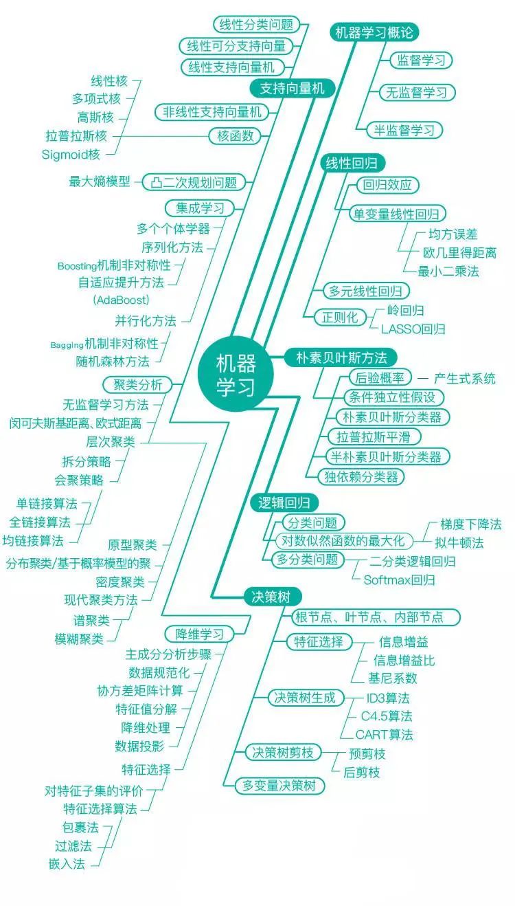 非计算机专业，还有哪些路径可以进入人工智能行业_非计算机专业可以当程序员吗