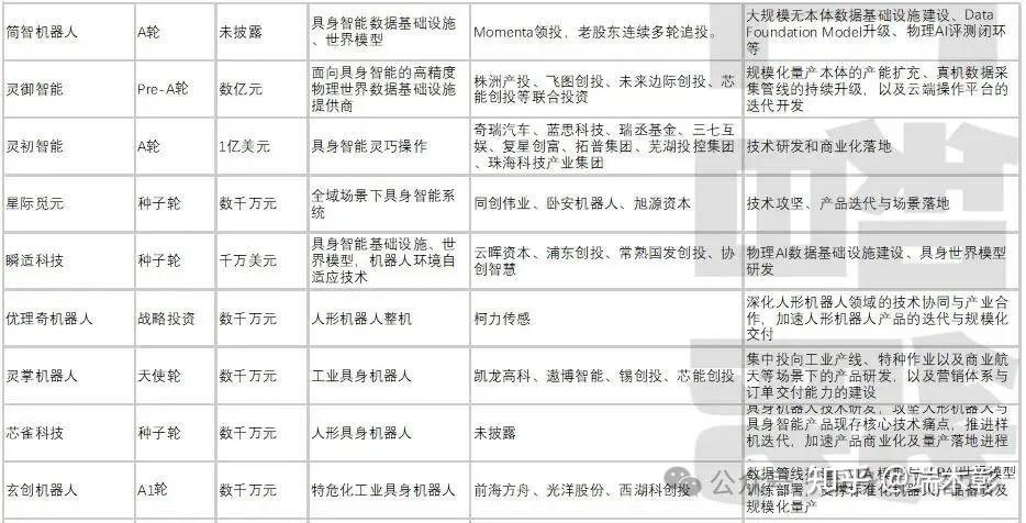 机器人工程和具身智能，新老机器人专业对比_机器人工程专业是新工科