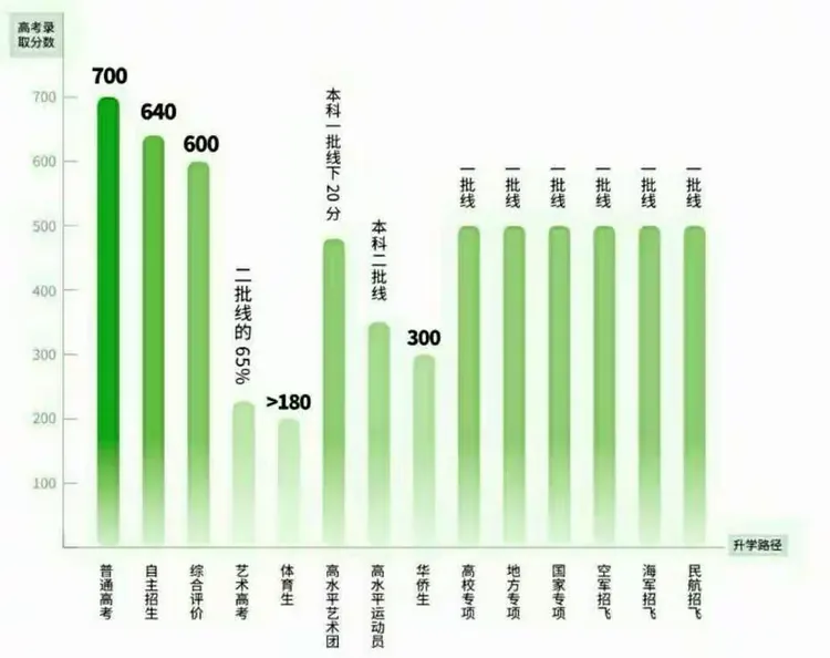 光电信息专业考研方向，升学路径全梳理_光电信息科学与工程考研方向有哪些