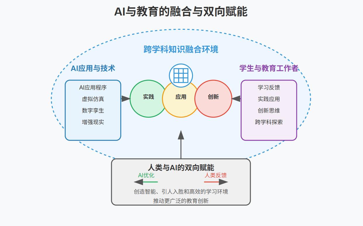 文科生如何蹭上AI红利	，盘点文理交叉AI+专业_文科生学AI比理科生难吗